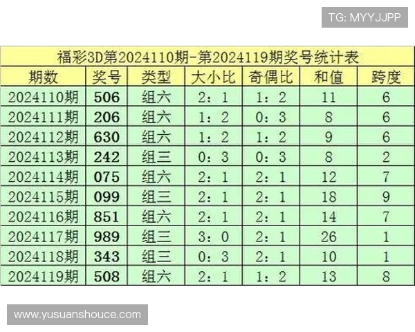 3D今天奖号最新动态分析与预测技巧分享，助你轻松掌握中奖秘诀